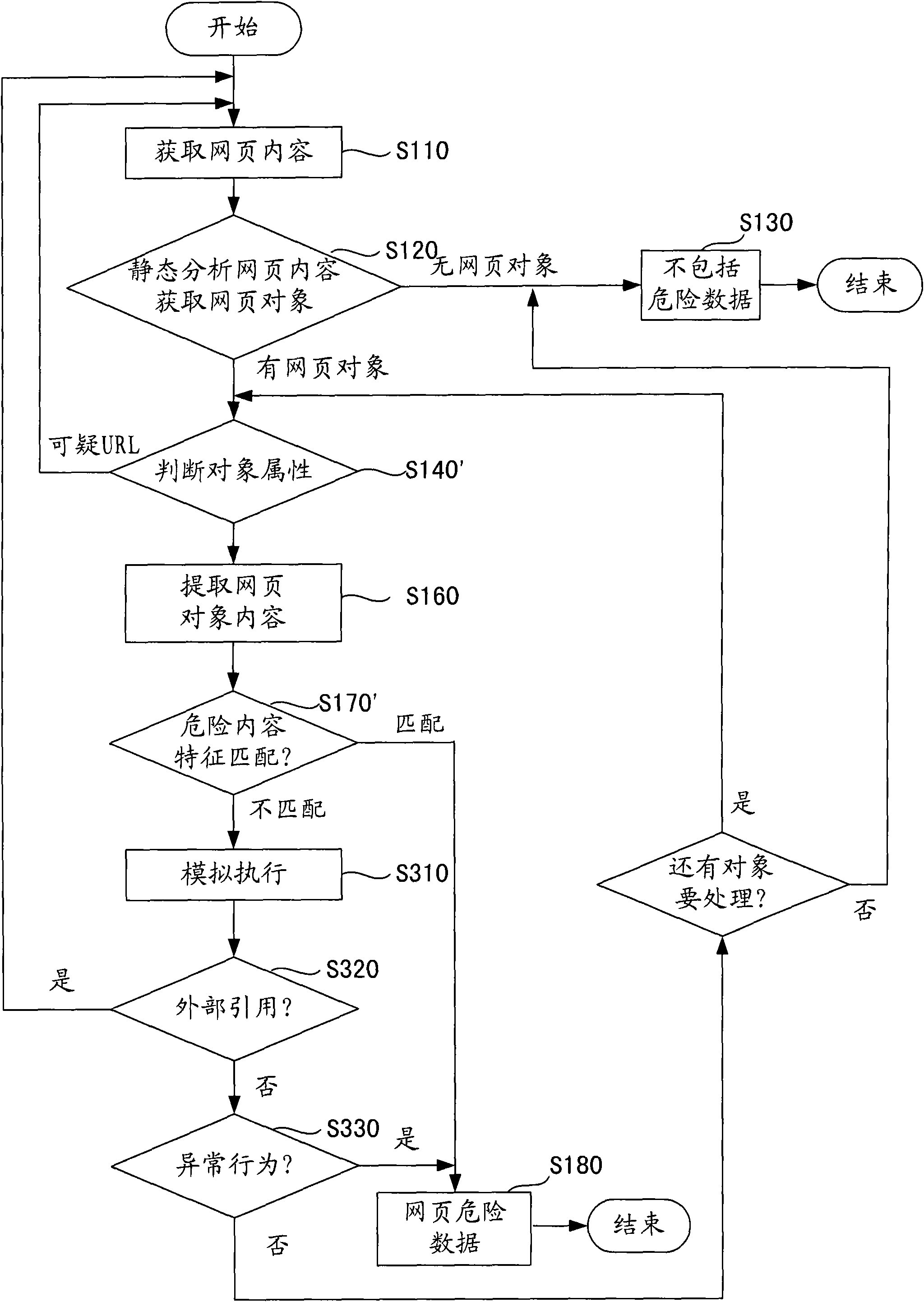 Method and system for detecting web page horse hanging