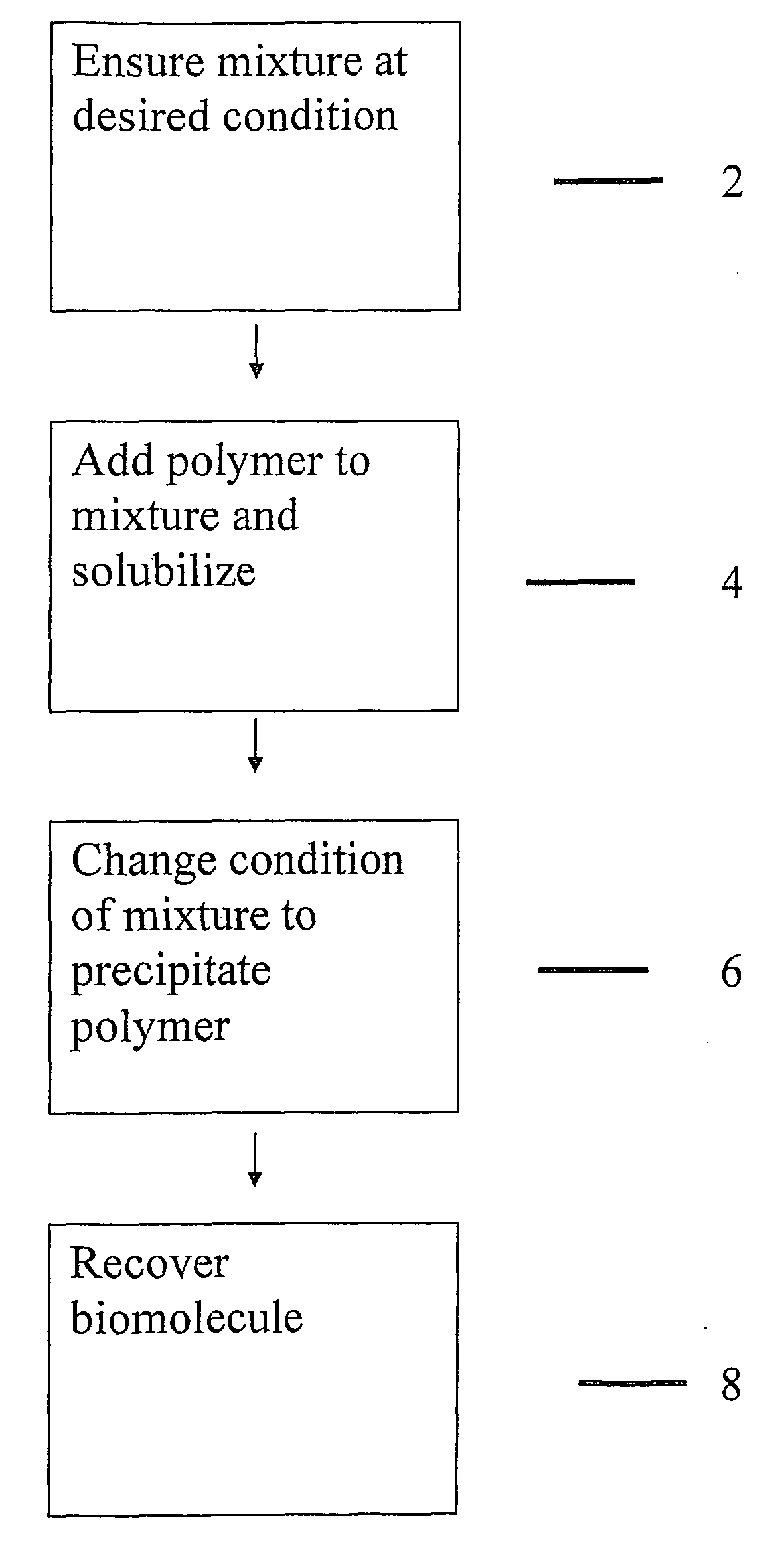 Purification of proteins
