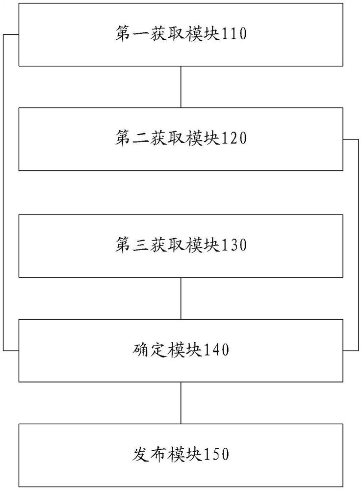 Method and device for publishing multimedia information, and storage medium