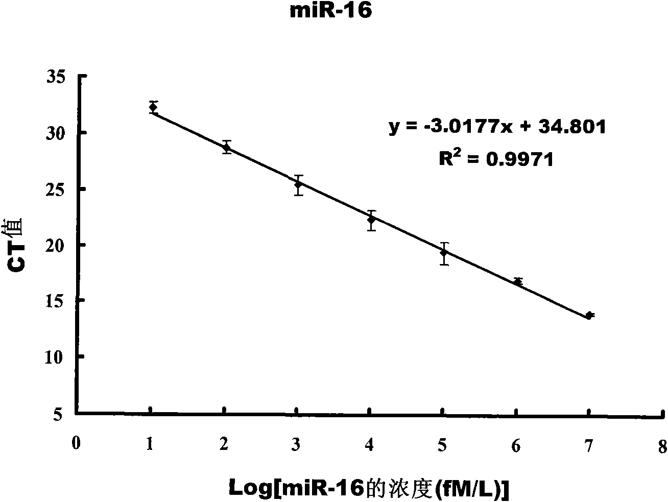 MiRNA combination used for detecting esophageal squamous cell carcinoma and application thereof