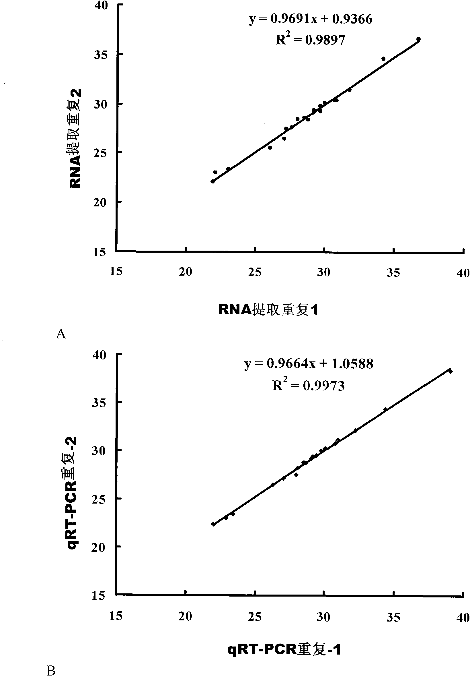 MiRNA combination used for detecting esophageal squamous cell carcinoma and application thereof