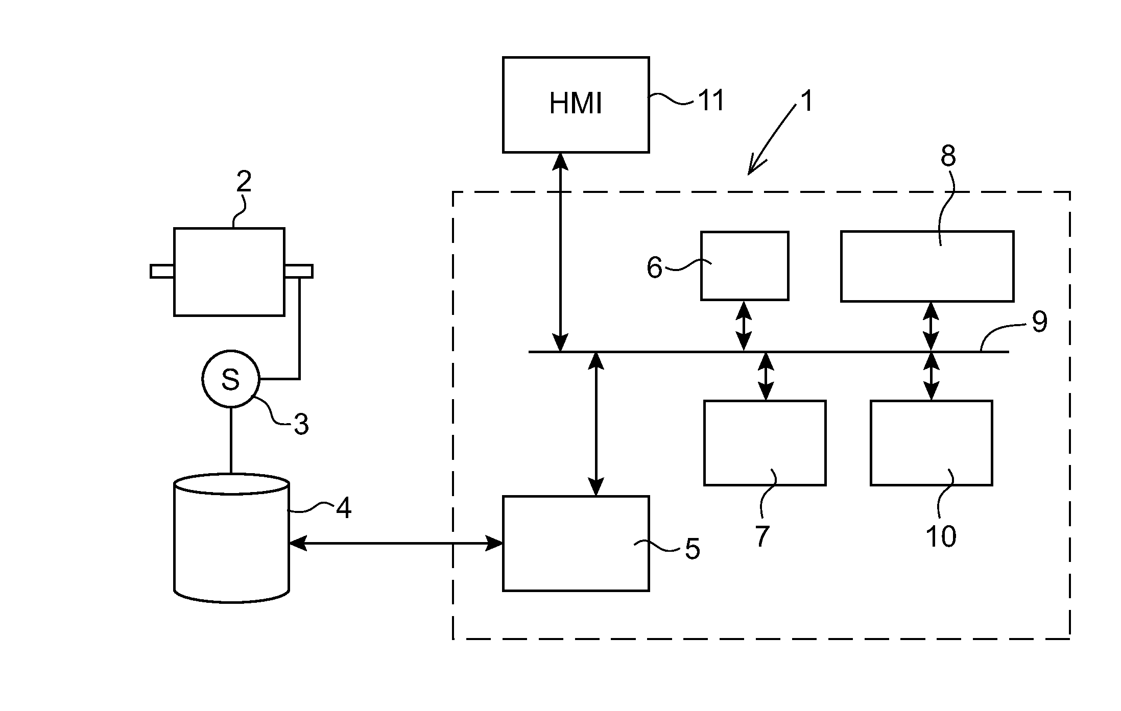 A method and an apparatus for predicting the condition of a machine or a component of the machine
