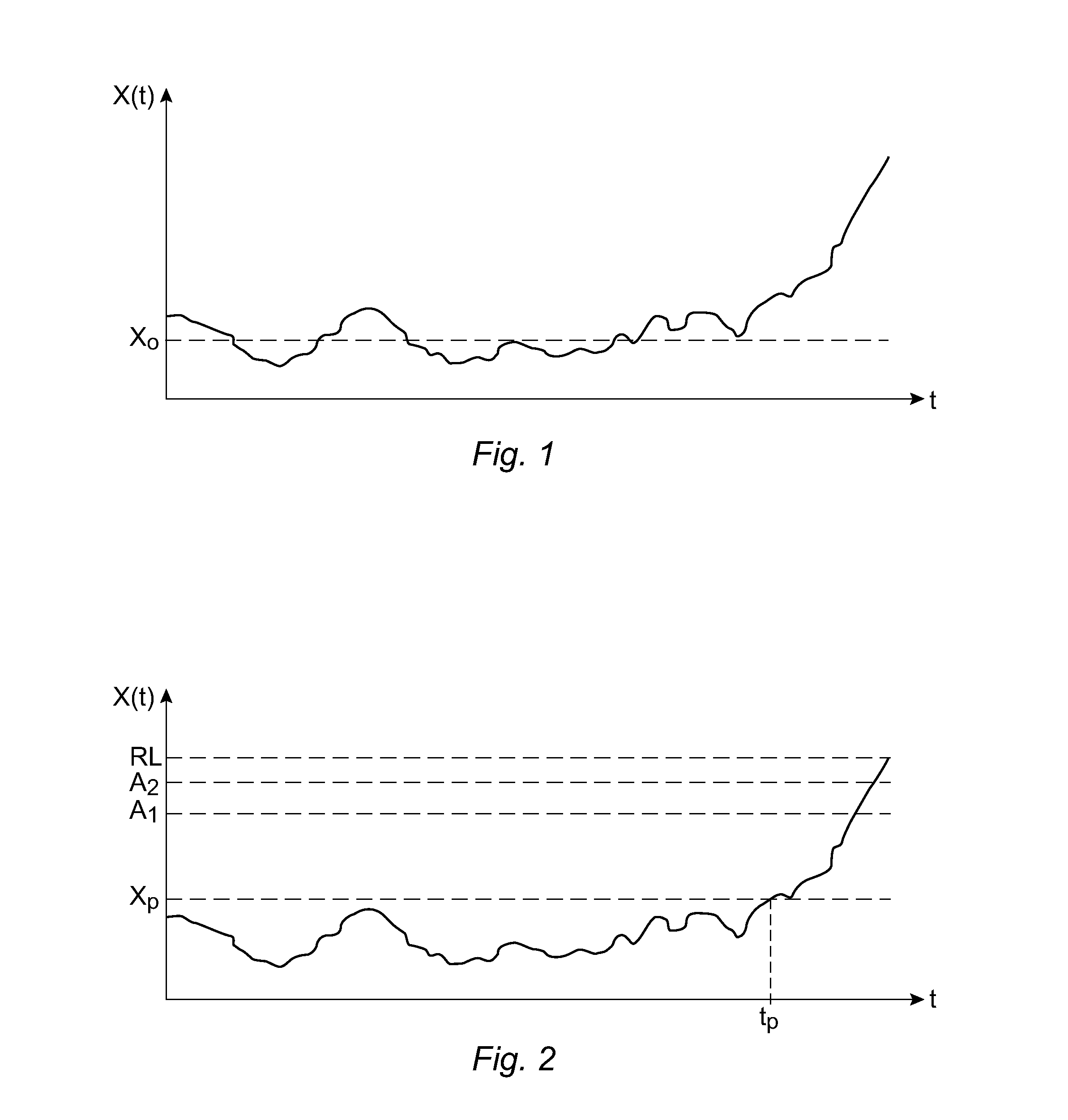A method and an apparatus for predicting the condition of a machine or a component of the machine