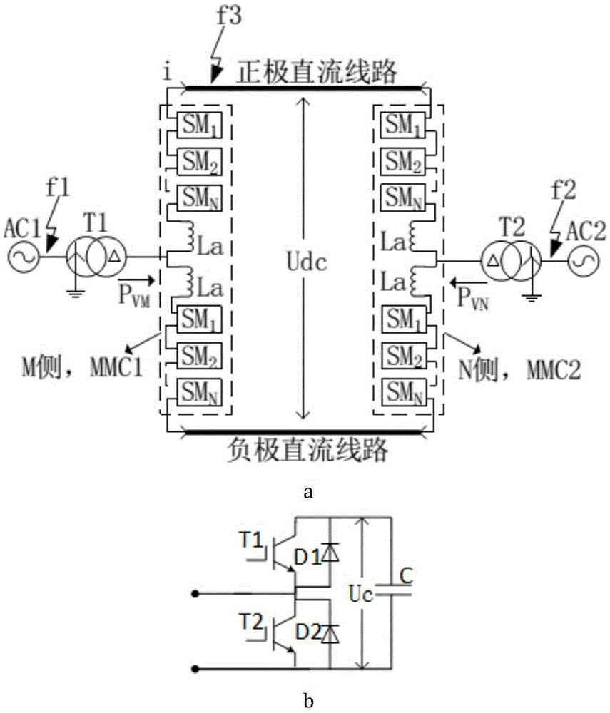MMC-HVDC DC line single-pole grounding fault protection method based on current waveform recognition