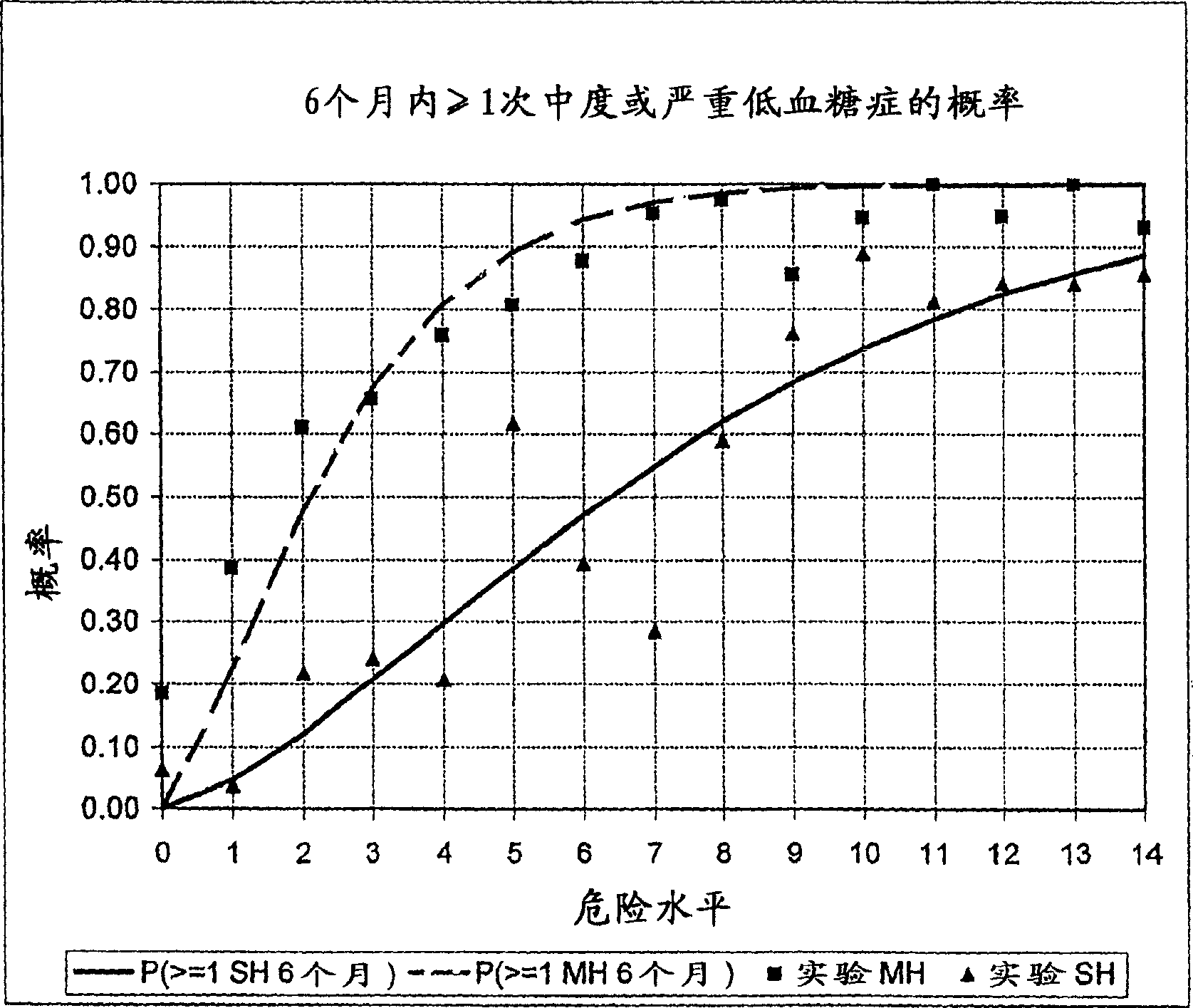 Method, system, and computer program product for the processing of self-monitoring blood glucose (SMBG) data to enhance diabetic self-management