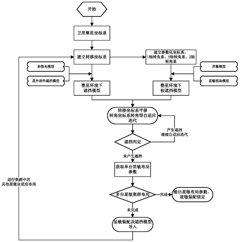 Multi-star-sensor-cluster adaptive layout method and system based on occlusion judgment