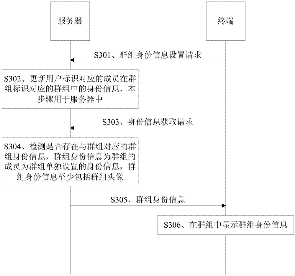 User identity protection method and apparatus