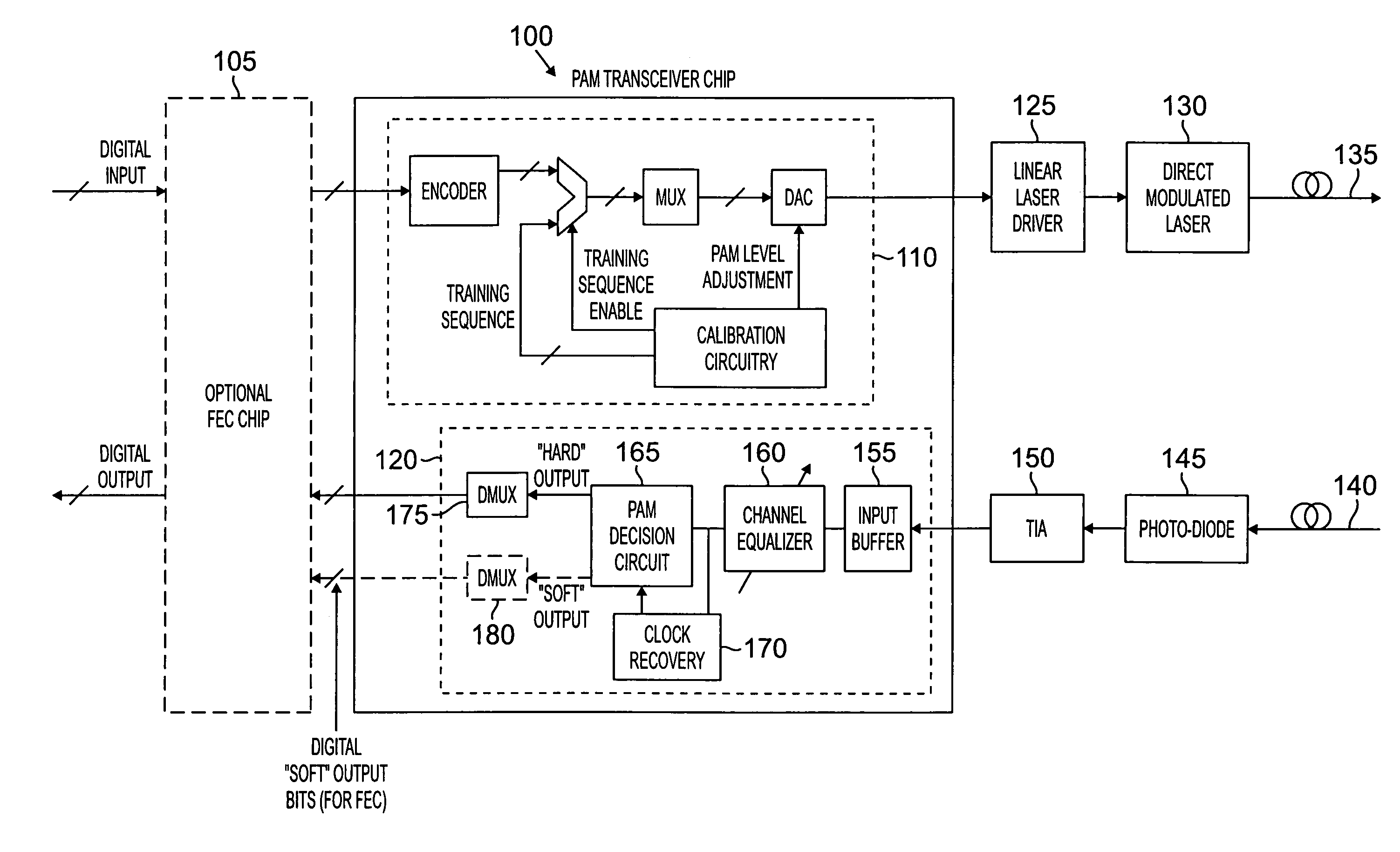 Pulse amplitude modulated transmission scheme for optical channels with soft decision decoding