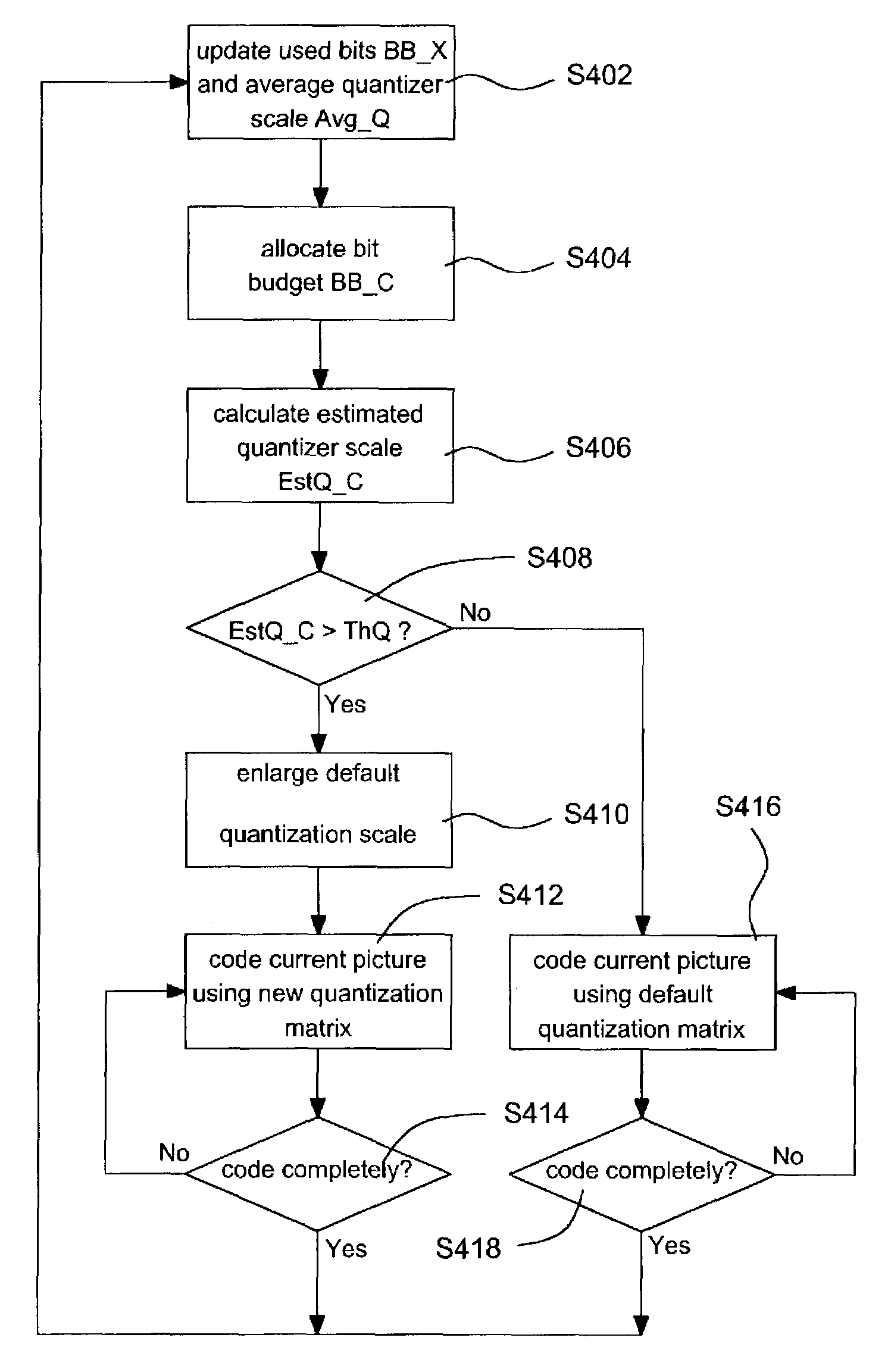 Quantization matrix adjusting method for avoiding underflow of data