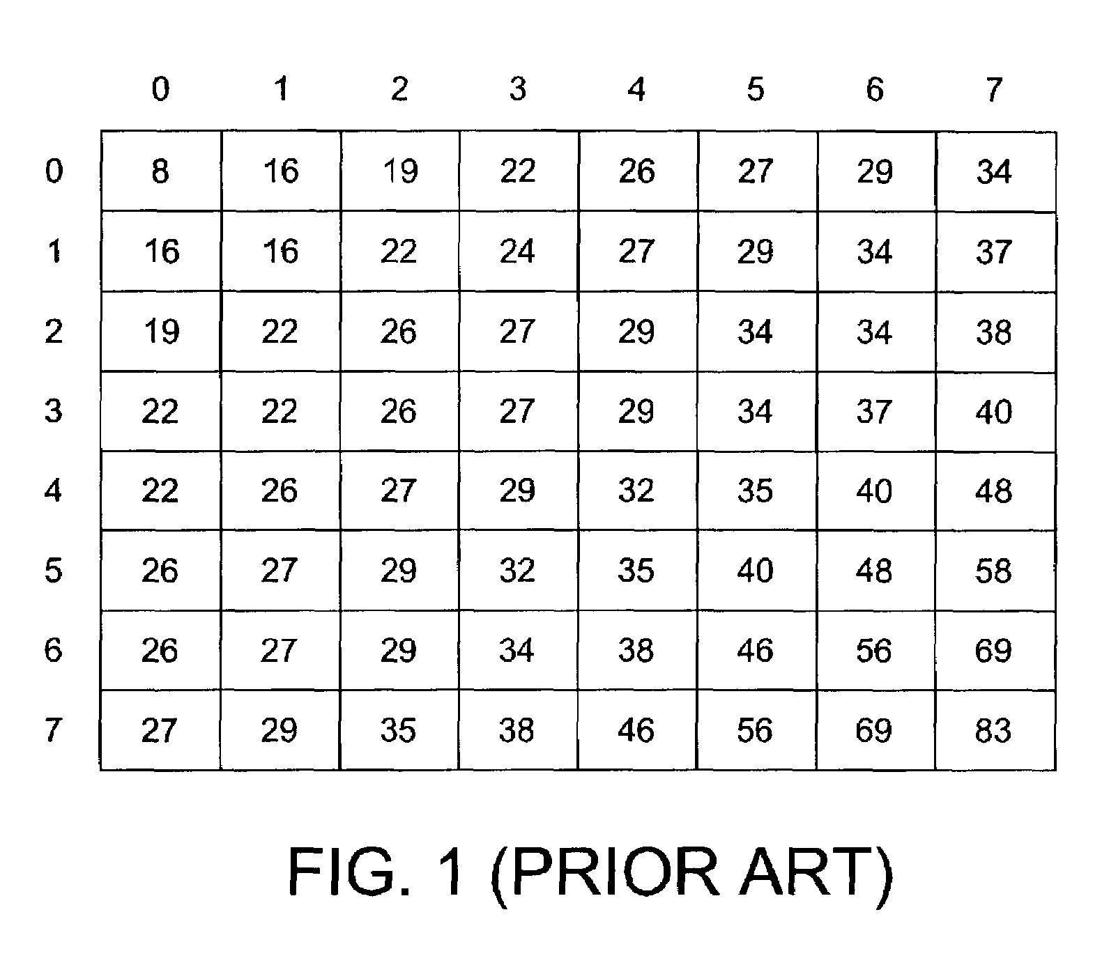 Quantization matrix adjusting method for avoiding underflow of data