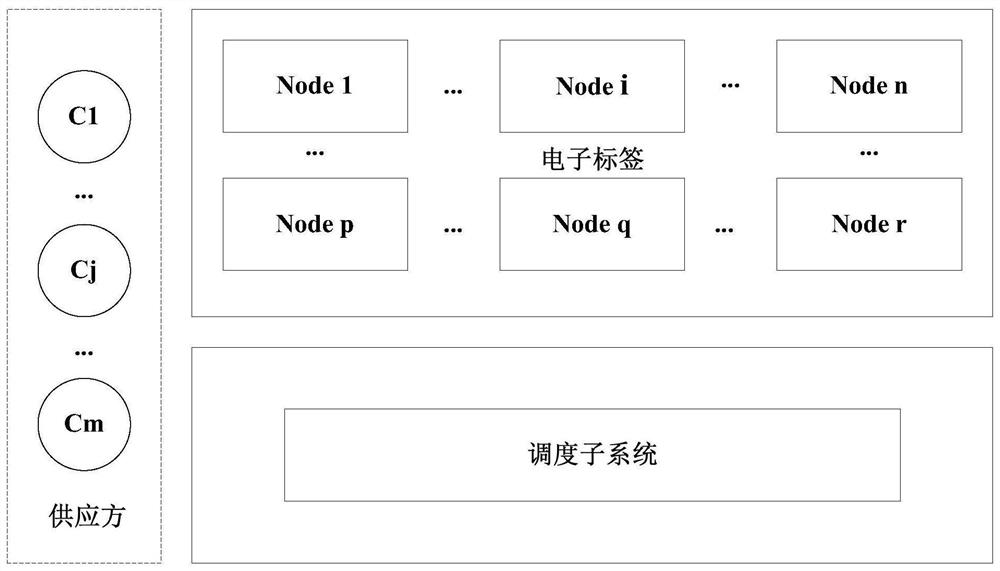 Charging scheduling method and device, computer equipment and computer readable storage medium