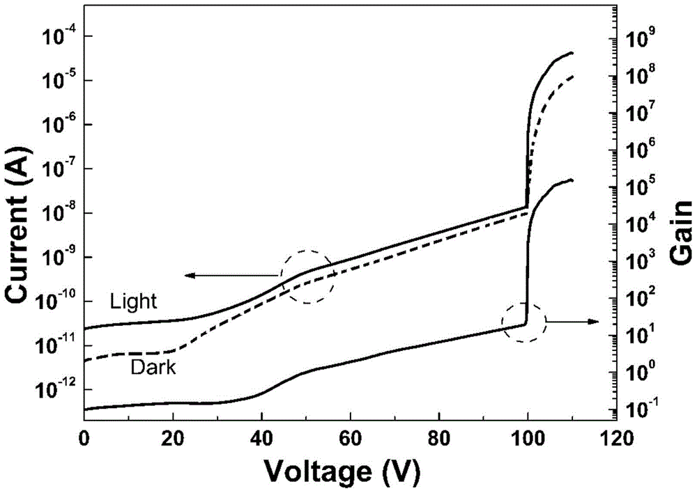 Heterojunction multiplication layer enhanced algan solar-blind avalanche photodiode and preparation method thereof