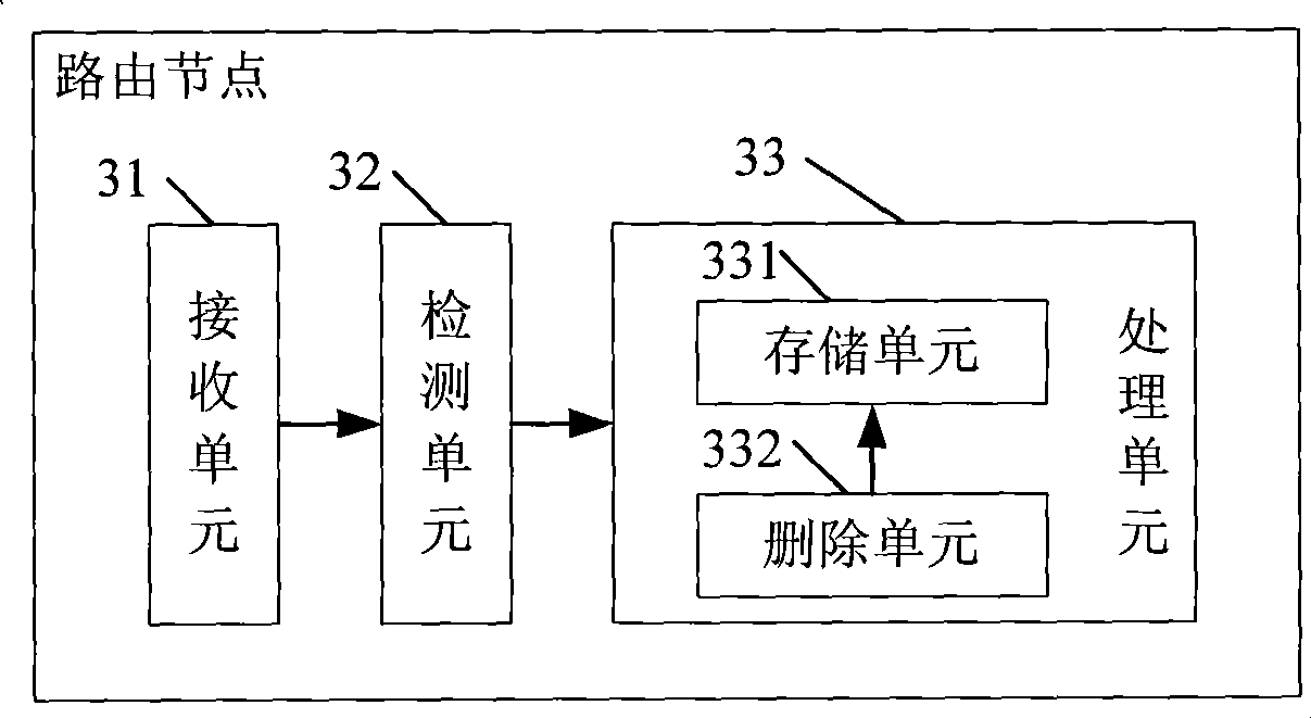 Method, system and device for advertising adjacent network domain of DS-TE information