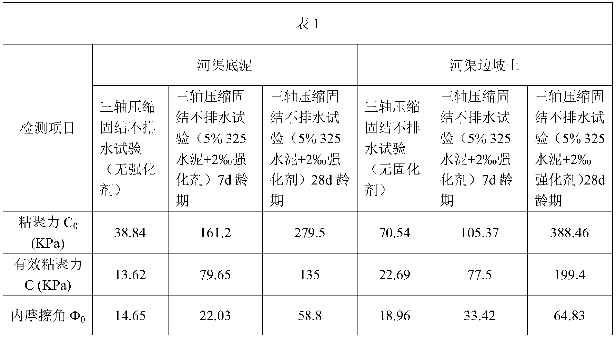 Restoration agent for channel ecological improvement engineering