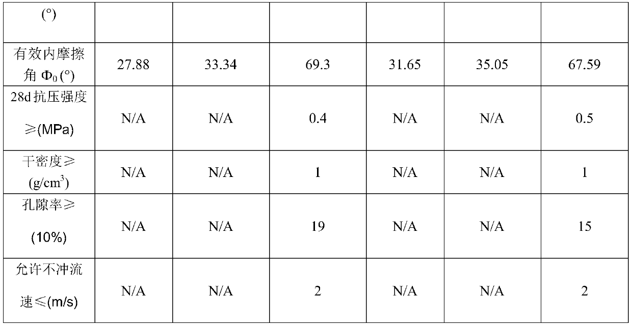 Restoration agent for channel ecological improvement engineering