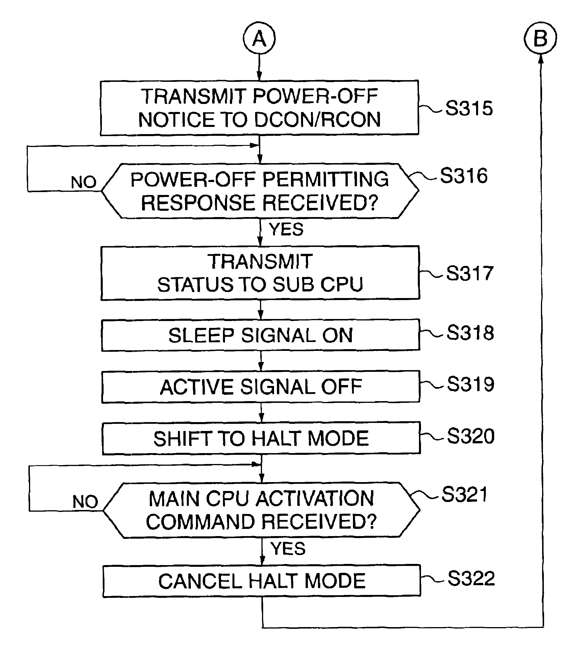Image forming apparatus having reduced power consumption mode and control method therefor