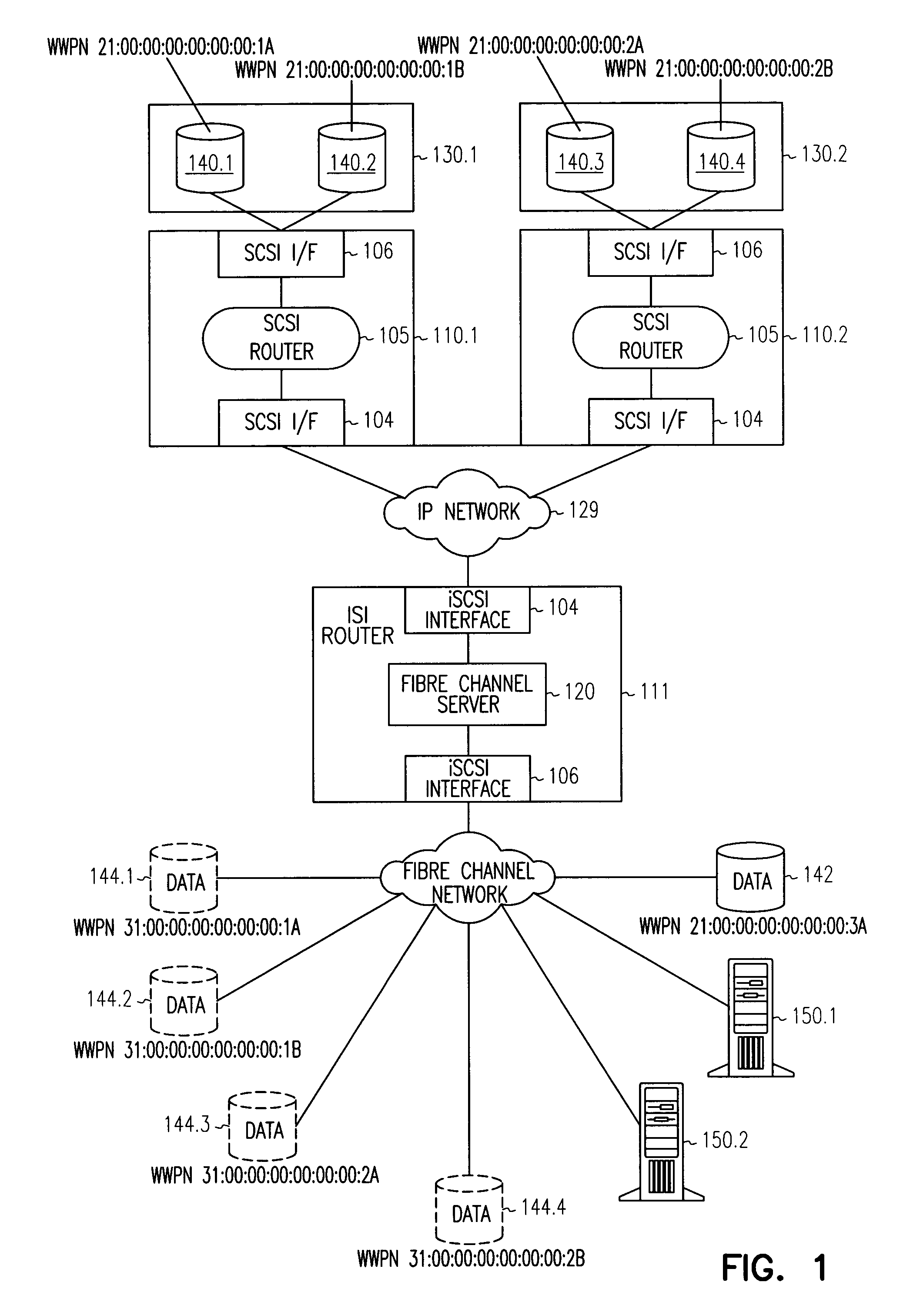 System and method for interconnecting a storage area network