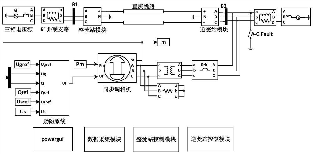 Multi-objective optimization control method for excitation system of synchronous phase modifier in high-voltage direct-current power transmission system