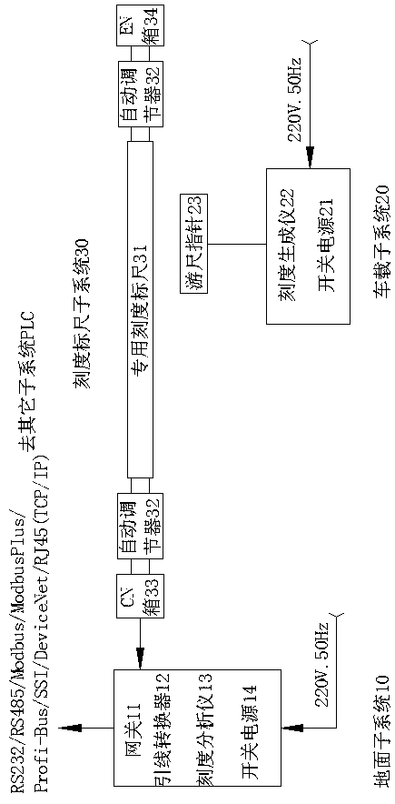 Displacement recognition system of belt conveyor telescopic head