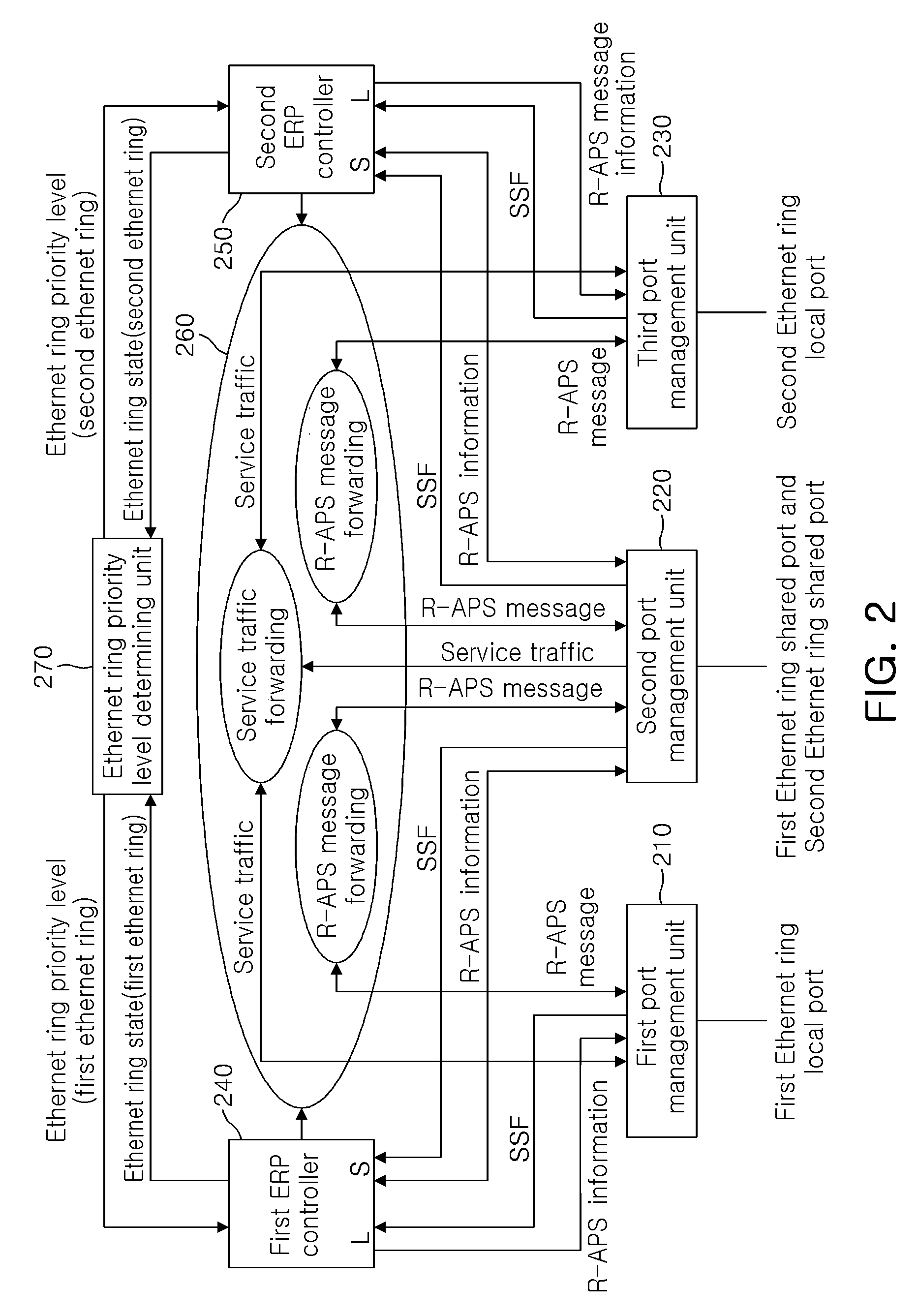 Method and system for protection switching in ethernet ring