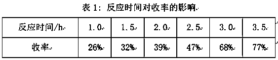 Novel method for synthesizing allicin