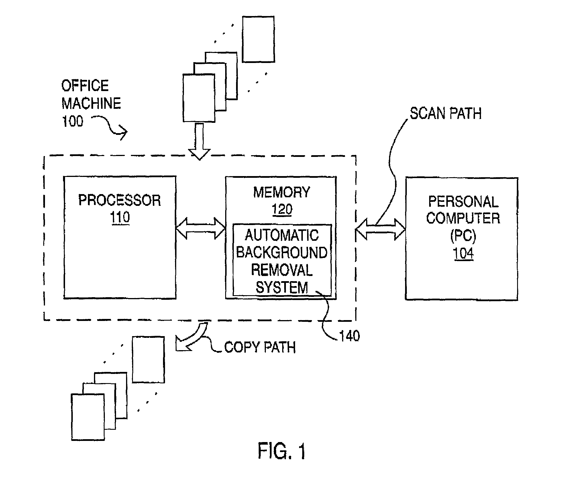 Automatic background removal method and system