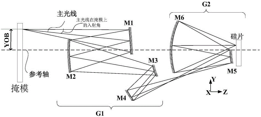 An off-axis unobstructed extreme ultraviolet projection lithography objective