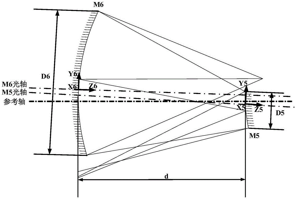 An off-axis unobstructed extreme ultraviolet projection lithography objective