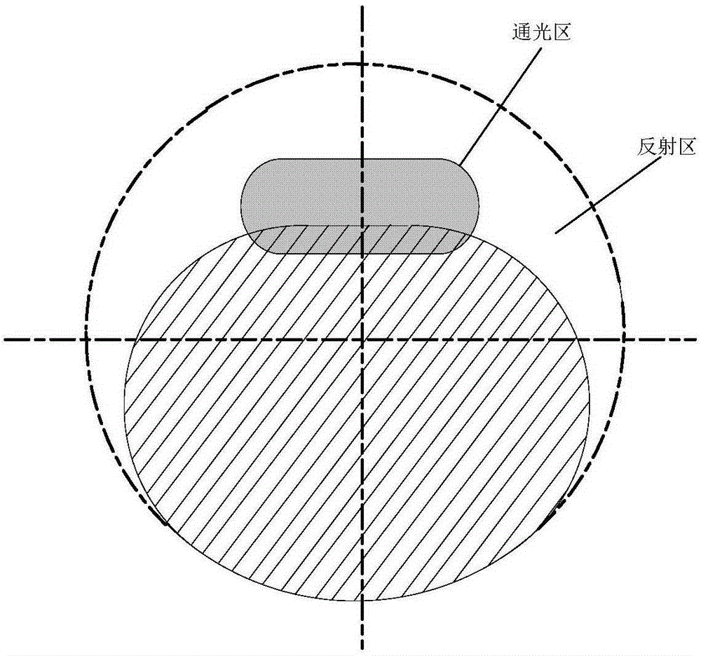 An off-axis unobstructed extreme ultraviolet projection lithography objective