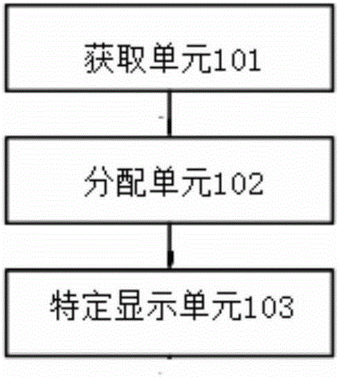 Content display method and device thereof