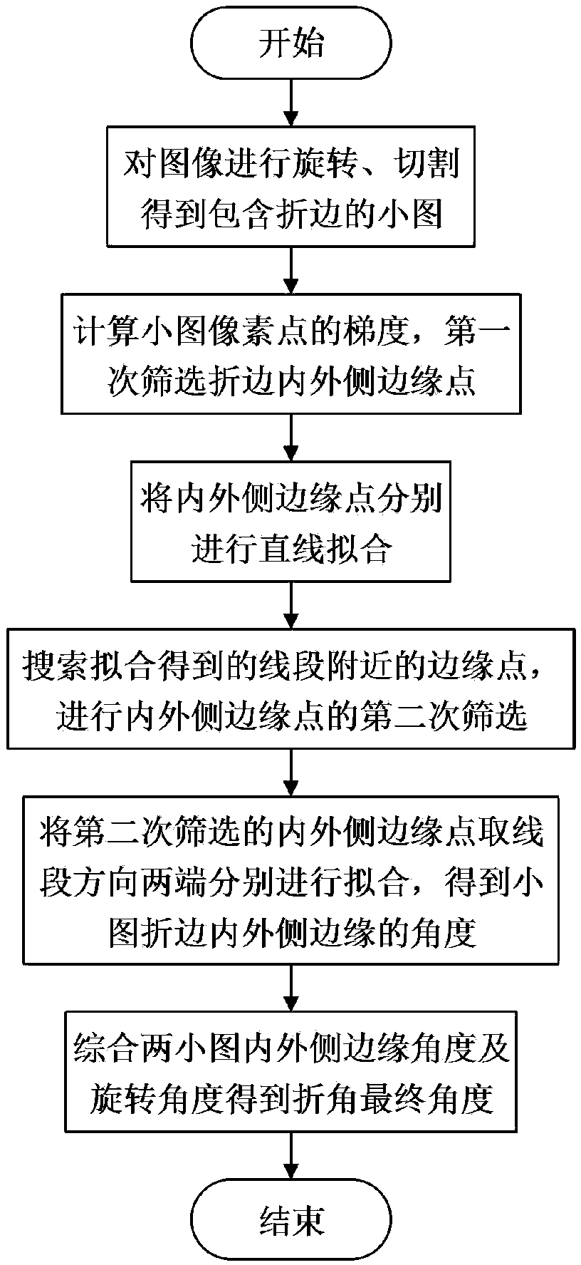 Image processing method for automatic steel plate bending angle measurement robot based on monocular vision