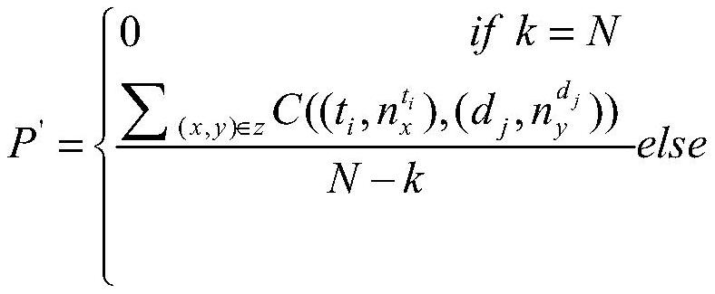 A Calculation Method of Similarity of Image Local Topological Structure Feature Descriptor