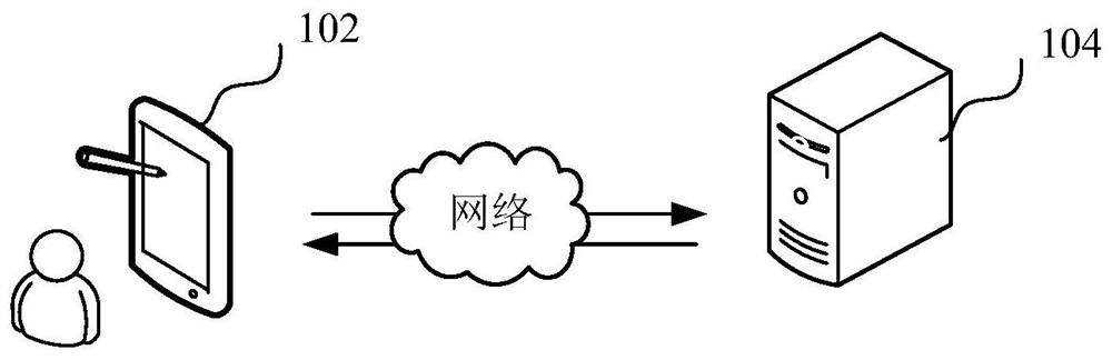 Data sharing method, device and computer equipment based on quantum key