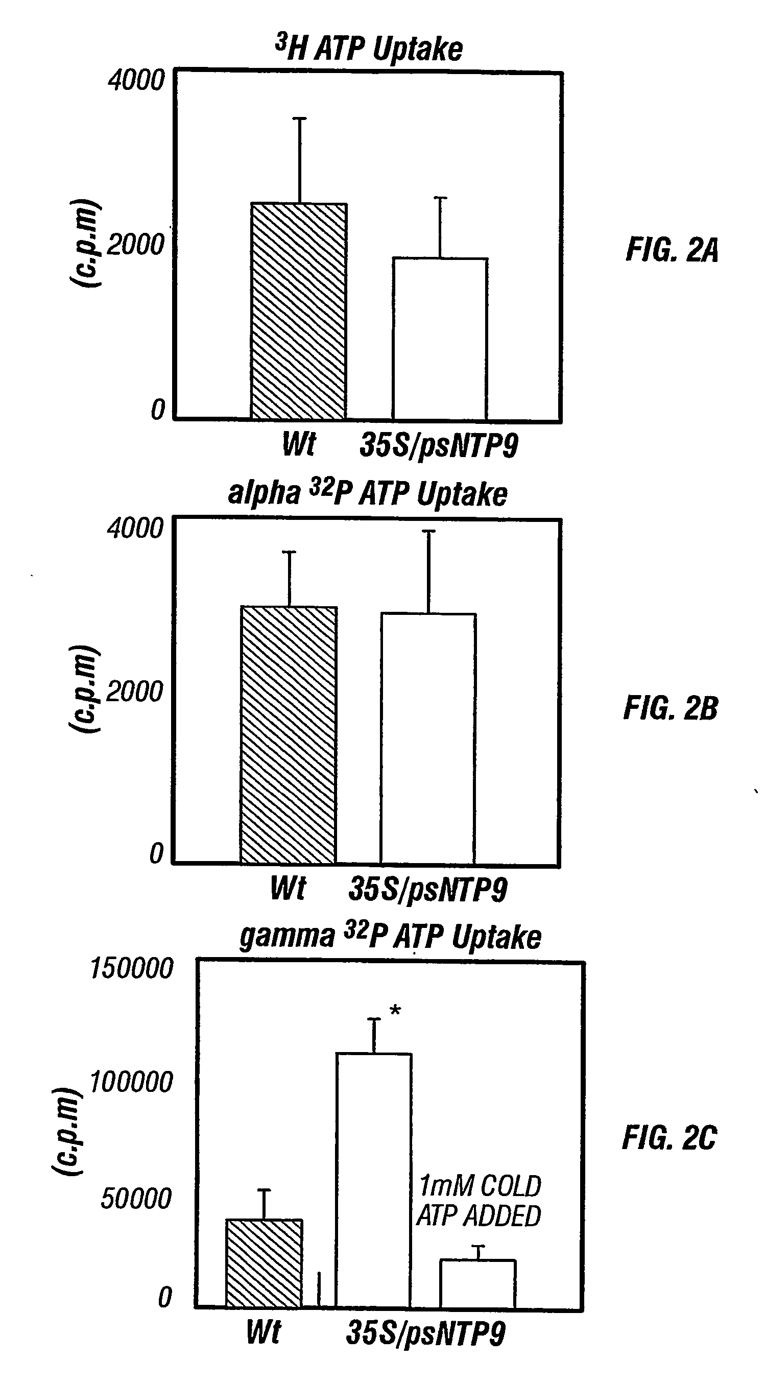 Methods and compositions for increasing the efficacy of biologically-active ingredients