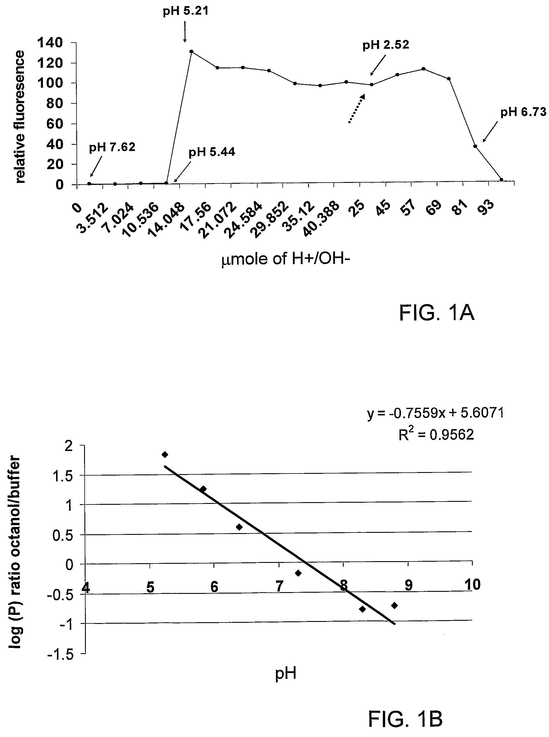 Use of liposomal glucocorticoids for treating inflammatory states