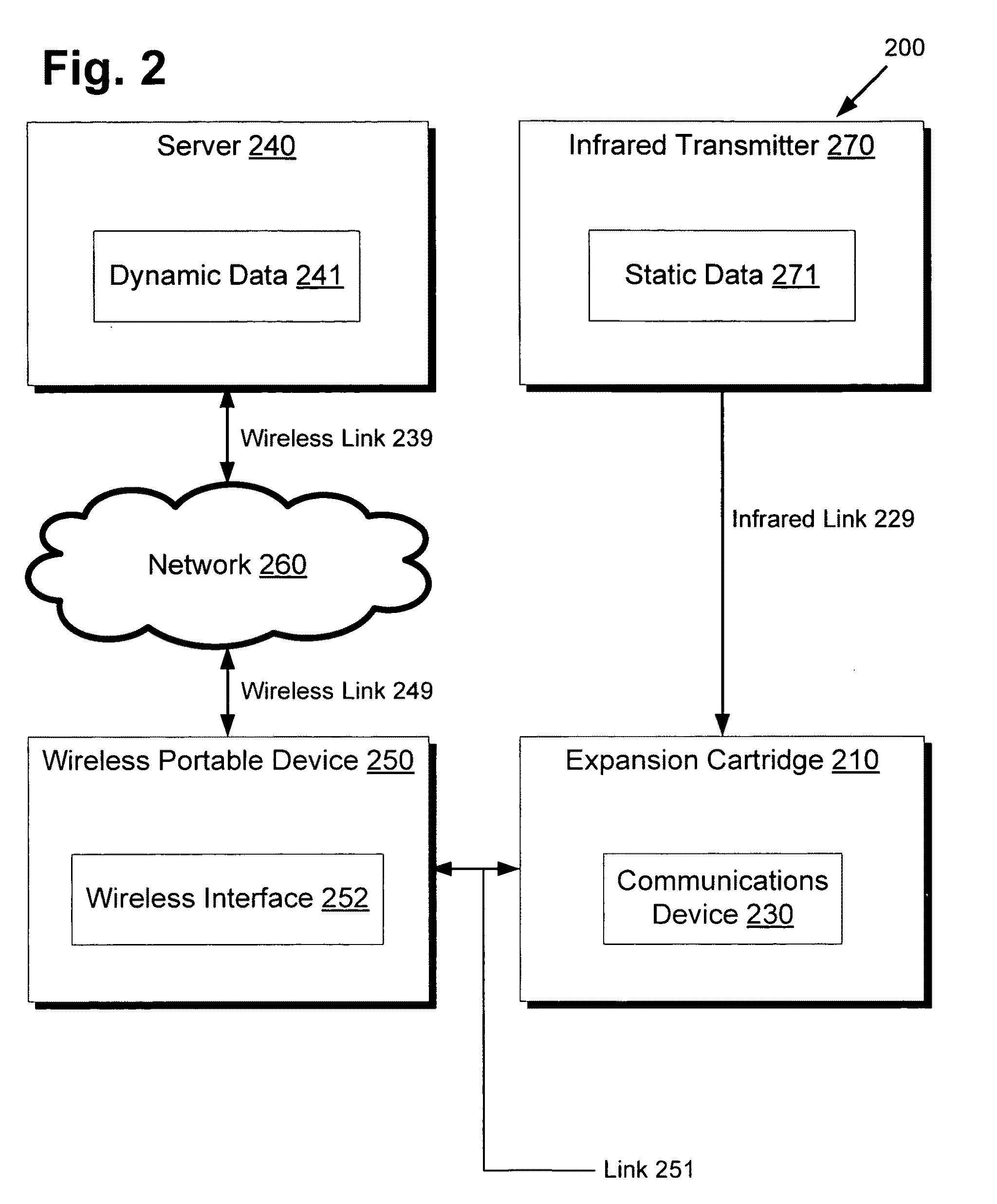 System and method for providing location-based data on a wireless portable device