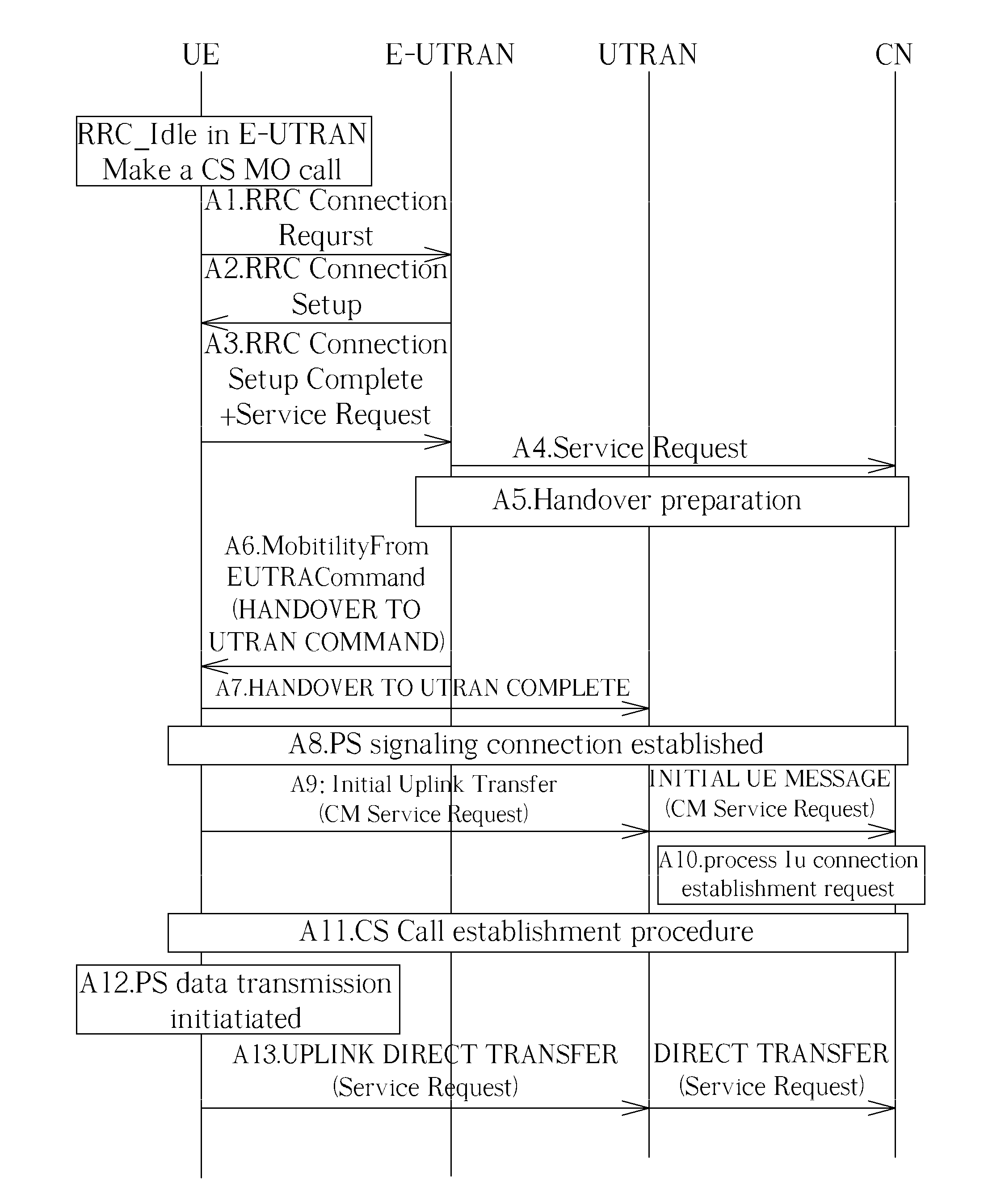 Method Of Handling An Inter Rat Handover In Wireless Communication ...