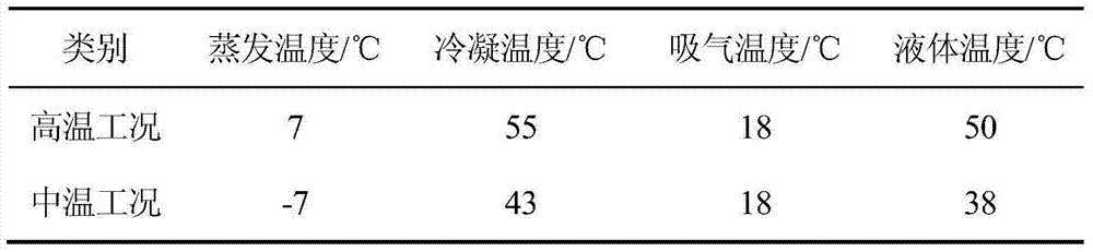 Mixed refrigerant replacing HCFC-22 as well as preparation method and application thereof