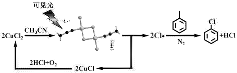 A kind of method that photocatalytic toluene is converted into chlorinated toluene