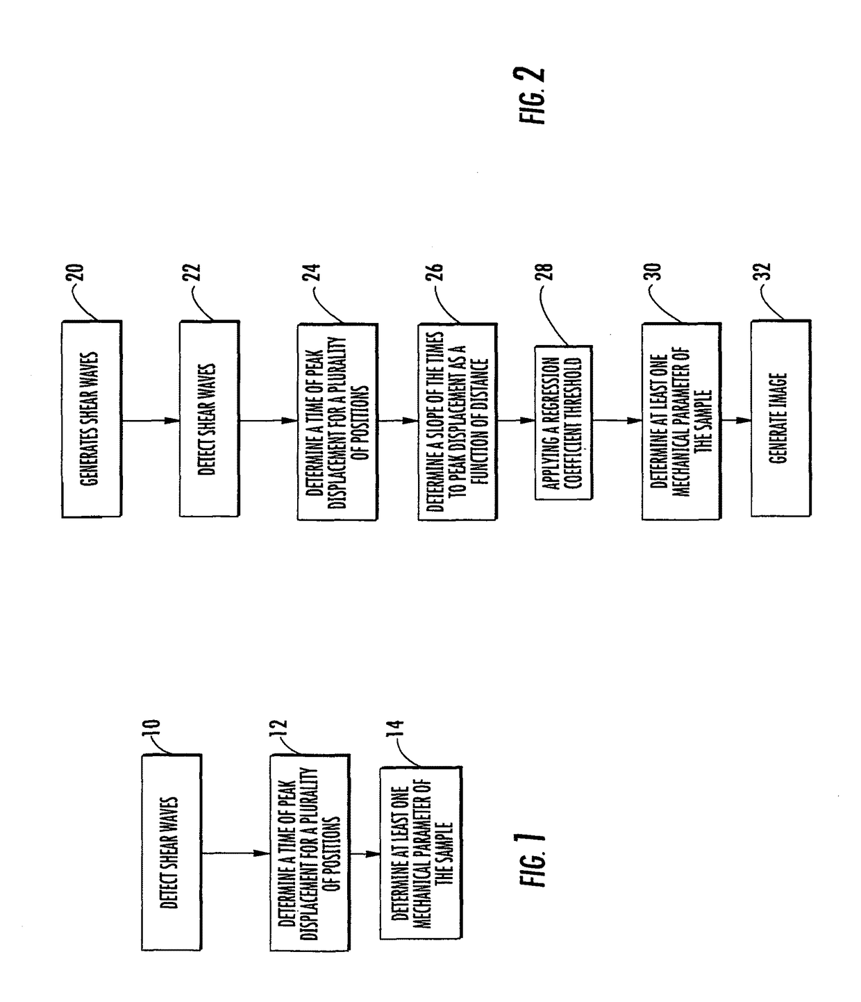 Methods, systems and computer program products for ultrasound shear wave velocity estimation and shear modulus reconstruction