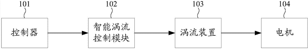 Tower crane, and method, device and system for controlling slewing mechanism of tower crane