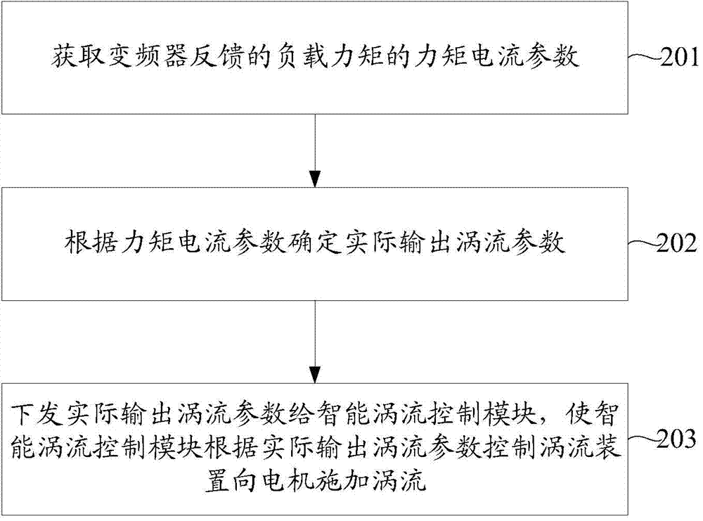Tower crane, and method, device and system for controlling slewing mechanism of tower crane