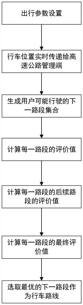 Efficient expressway passing system and method