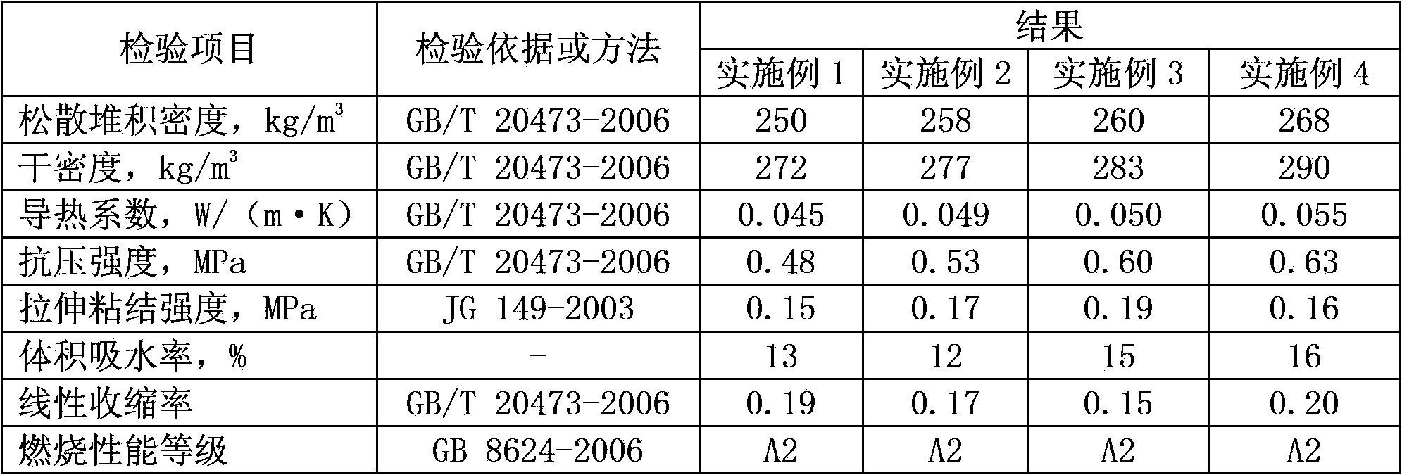 Inorganic phenolic aldehyde composite thermal mortar