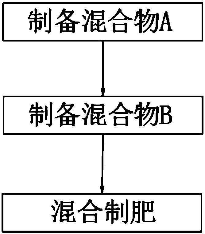 Special tea leaf organic composite fertilizer and preparation method thereof