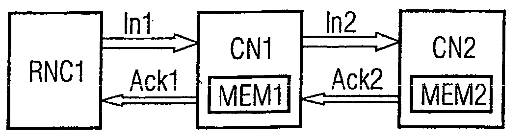 Method for a connection through a core network