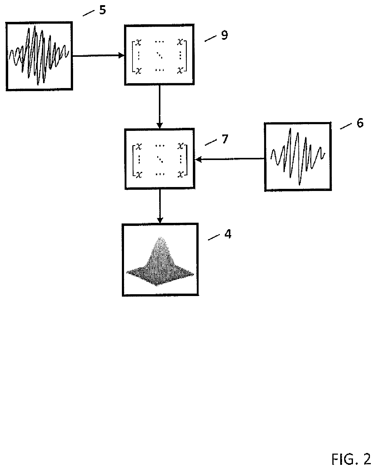 Signal-preserving noise decorrelation