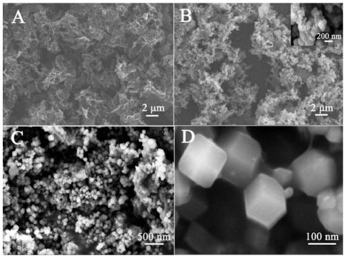 Preparation method and application of polypyrrole@ZIF-8/graphene nano composite material
