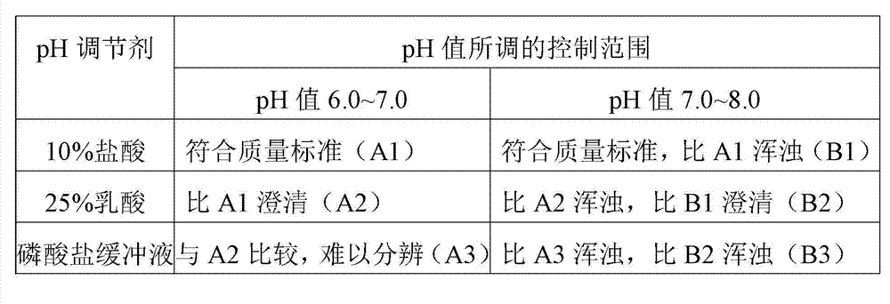 Preparation method of thymopentin freeze-dried powder injection