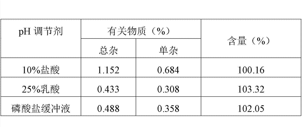 Preparation method of thymopentin freeze-dried powder injection